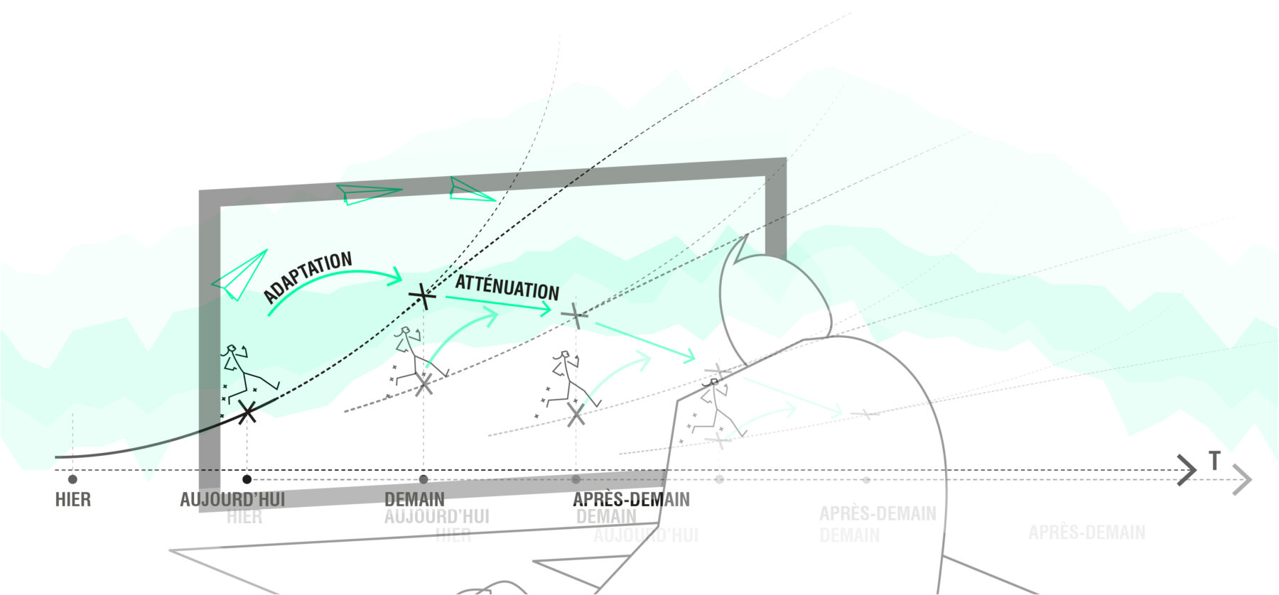 251205 adaptations Adapto attenuatif