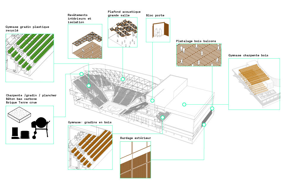 Arena materials