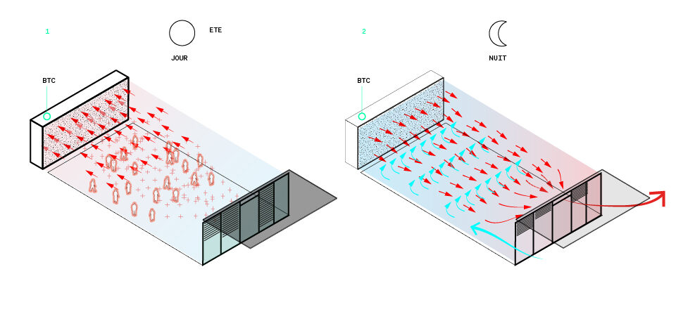 Arena INERTIA OPERATING PRINCIPLE FOR CEB WALLS