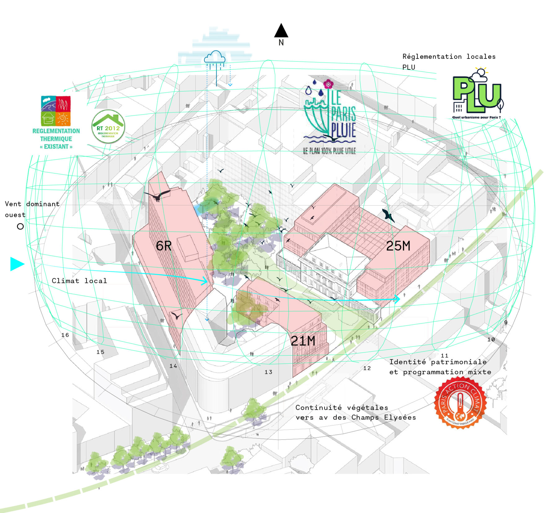 Ambitions environnementales du projet