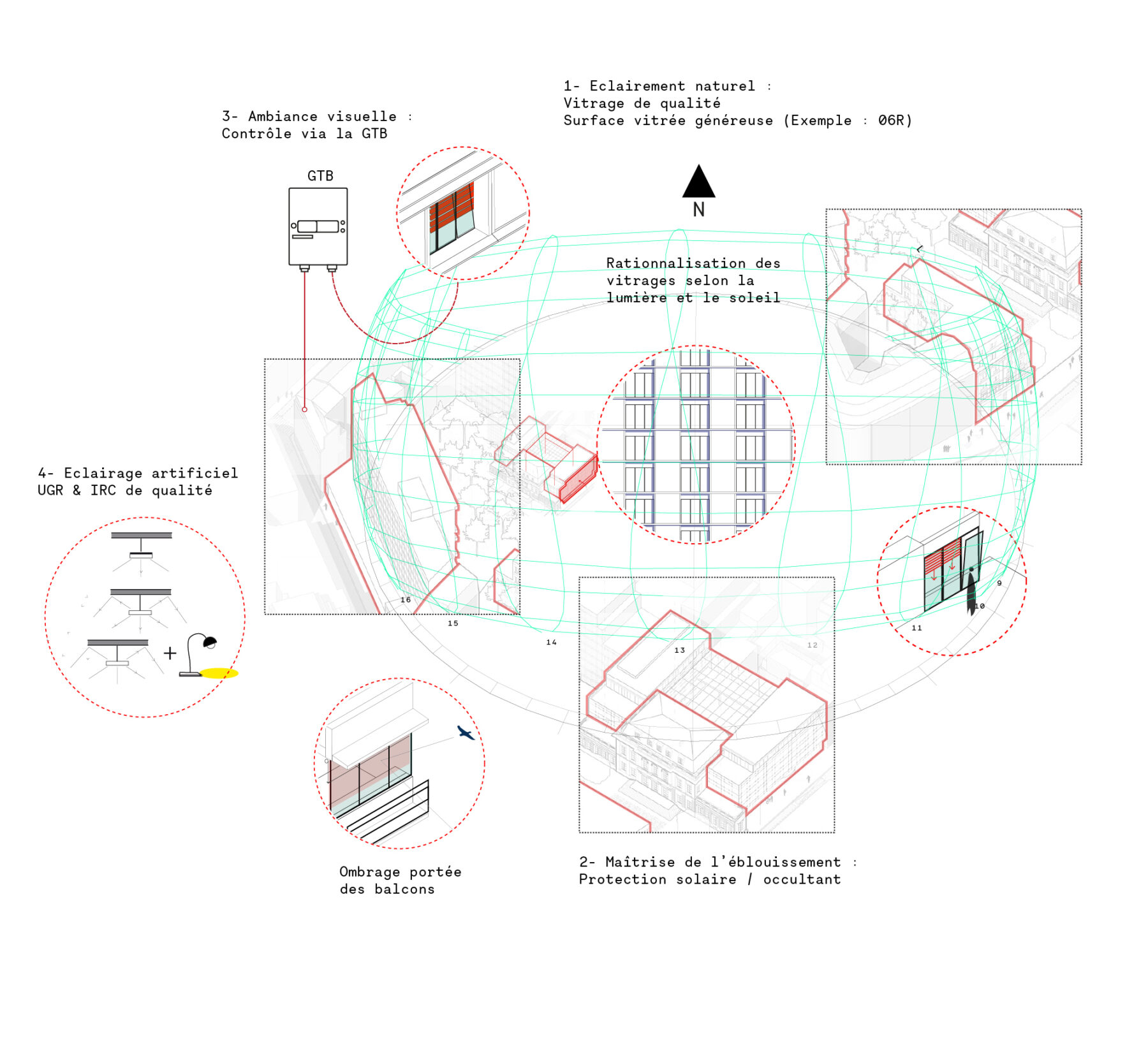 Anticiper les conditions dusage visuel