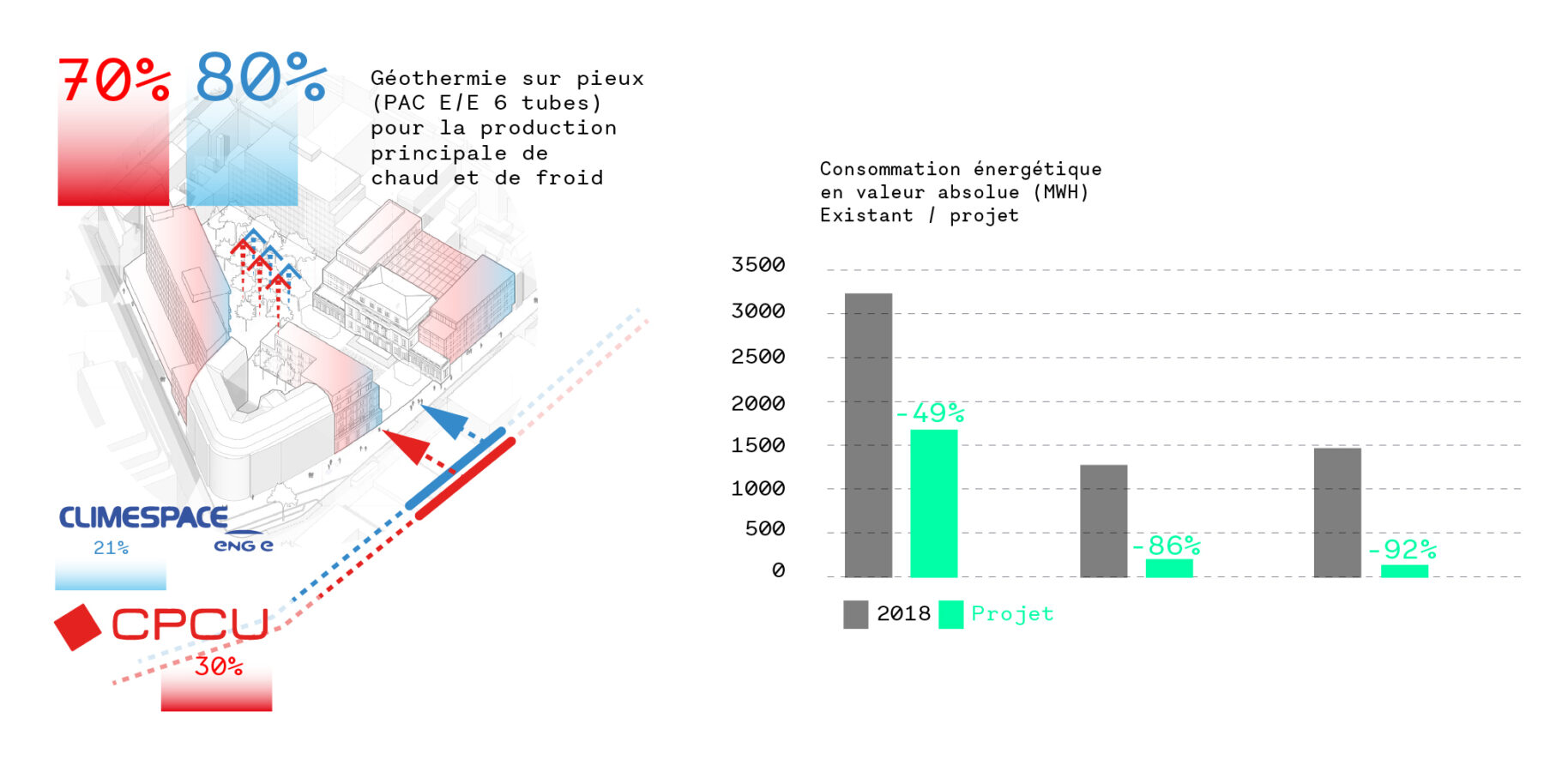 Performance energetique et neutralite carbone