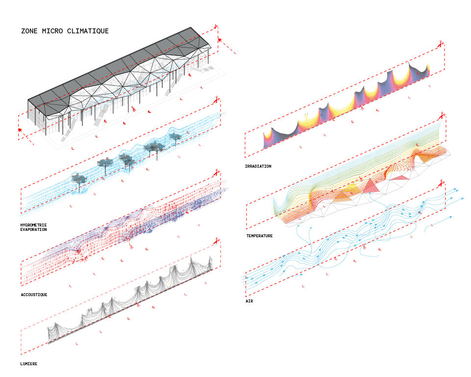 BEM saclay Zone microclimatique