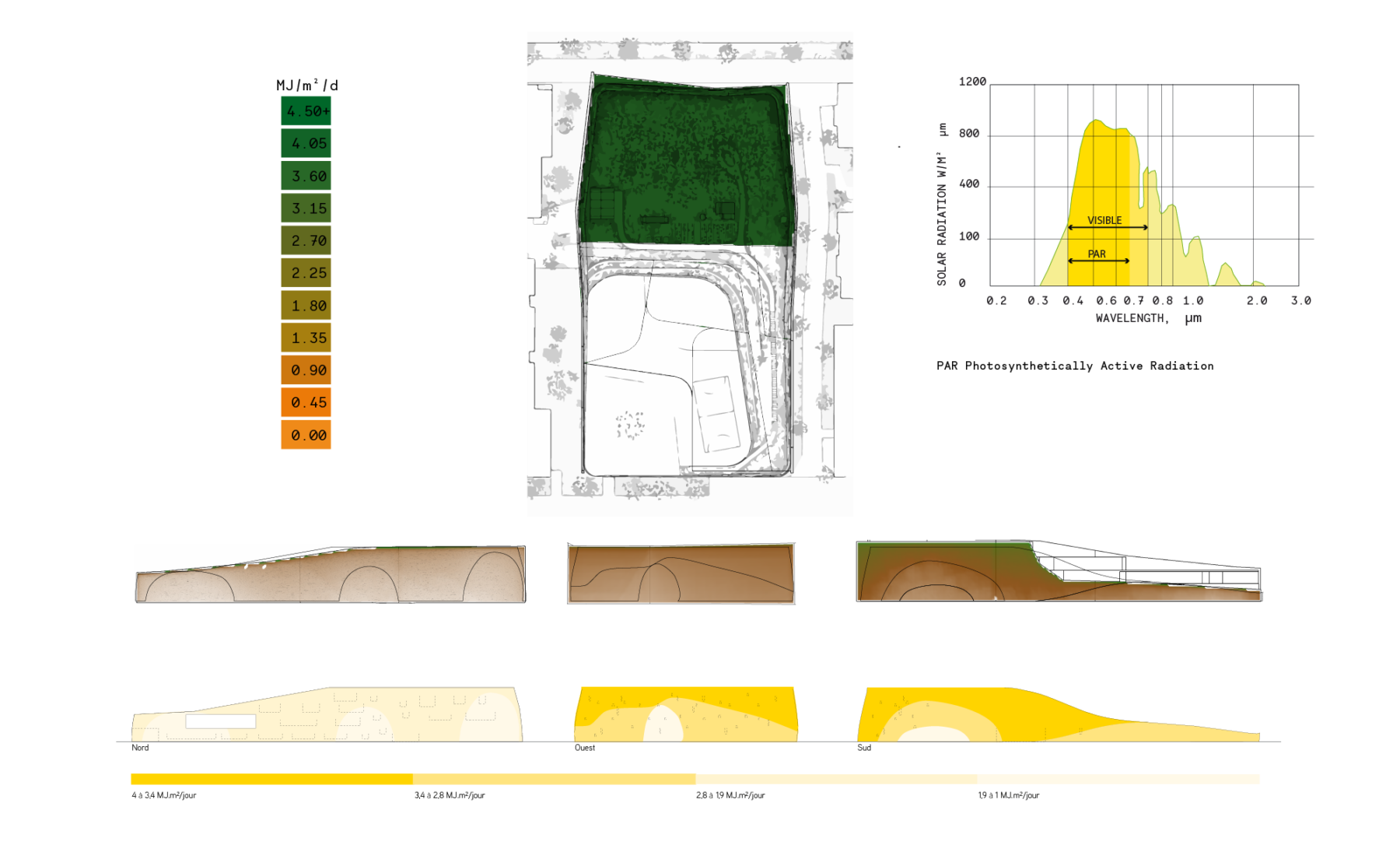 Groupe Scolaire BB Cartographie de la photosynthèse PAR