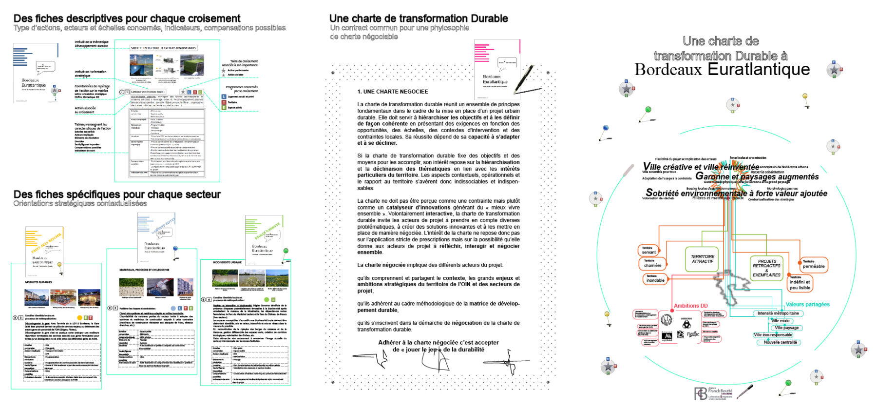 Bordeaux euratlantique charte négosiée 2 Une charte de transformation durable