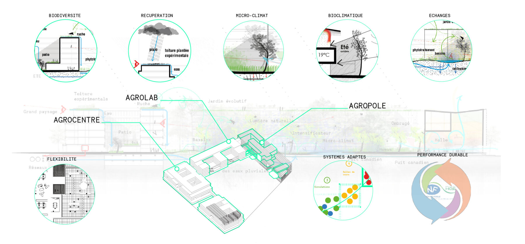 Campus Agro Paris Tech Stratégie carbone des matériaux