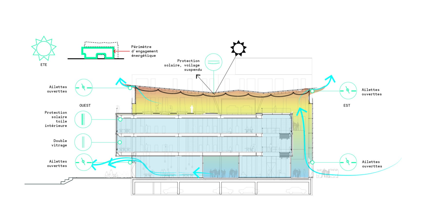 Campus Agro Paris Tech Energy Production Systems