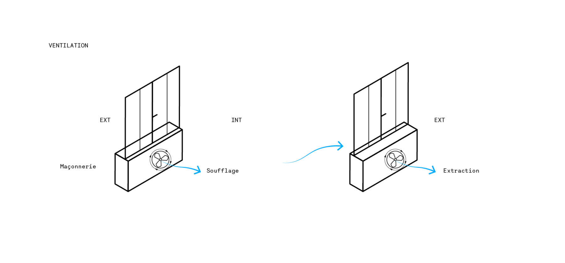 Sciences Po Campus Masonry Air Permeability