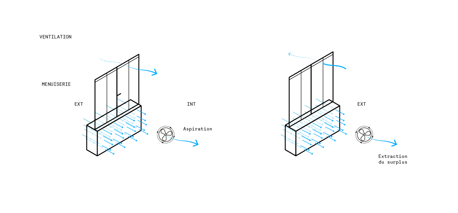 Sciences Po Campus Woodwork Air Permeability
