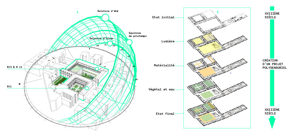 Sciences Po Campus V1 Rainwater Management