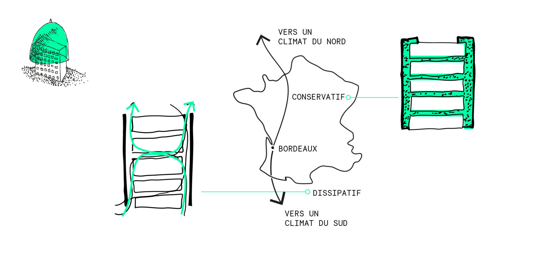 Bordeaux University Conservative Dissipative Systems