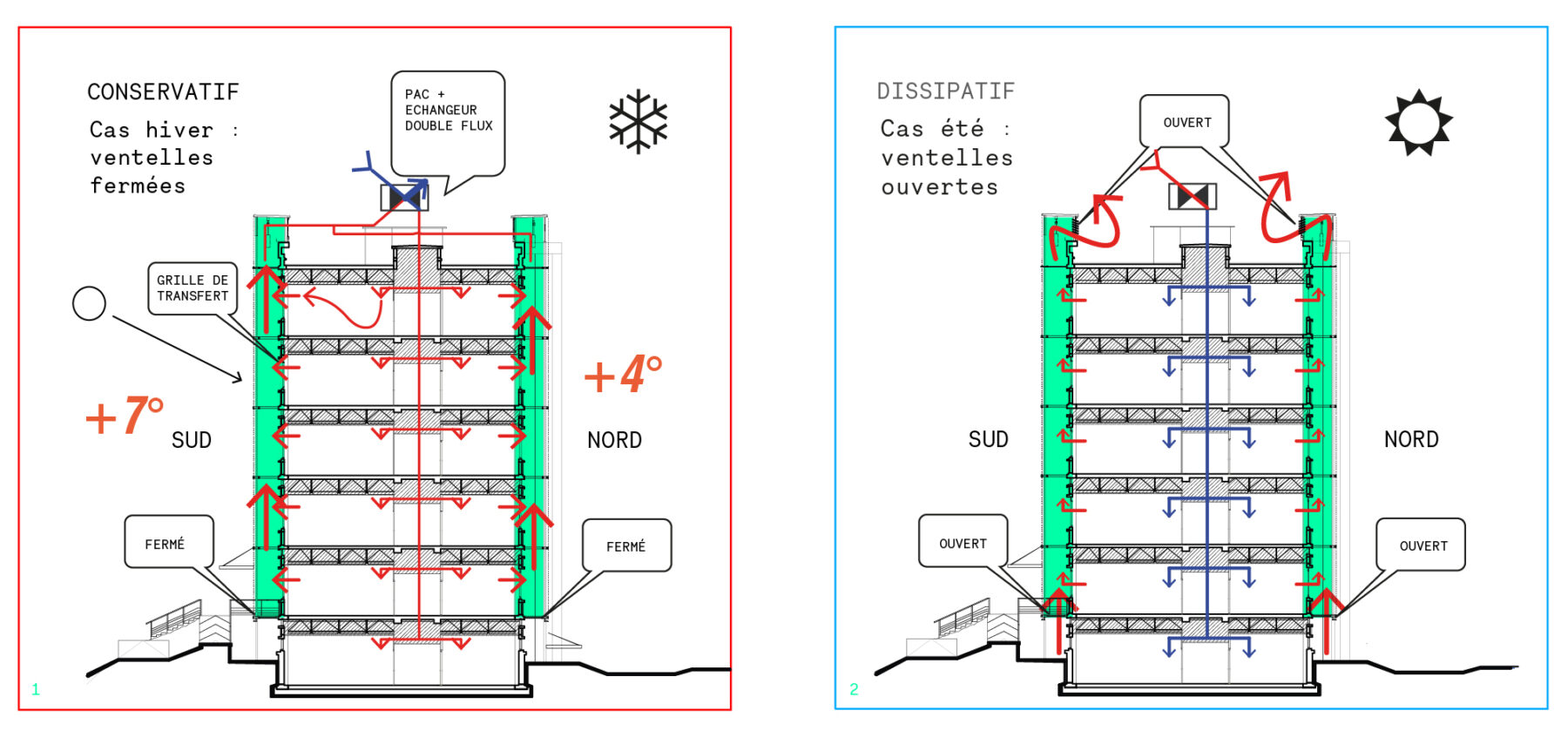 Bordeaux University Summer Winter Cross-Section