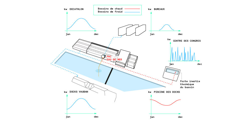 Carré des Docks Overview of Program Requirements