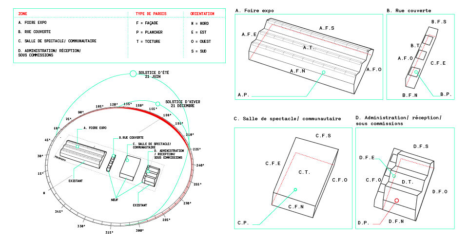 Carré des Docks Specifications of Interactive Surfaces of Programs