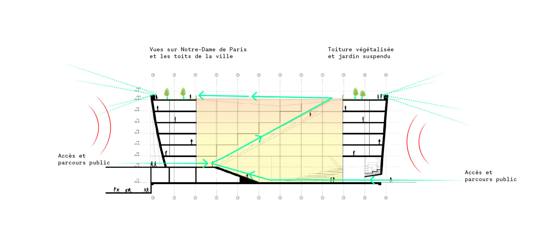 Atrium Zone microclimatique protege des nuisances