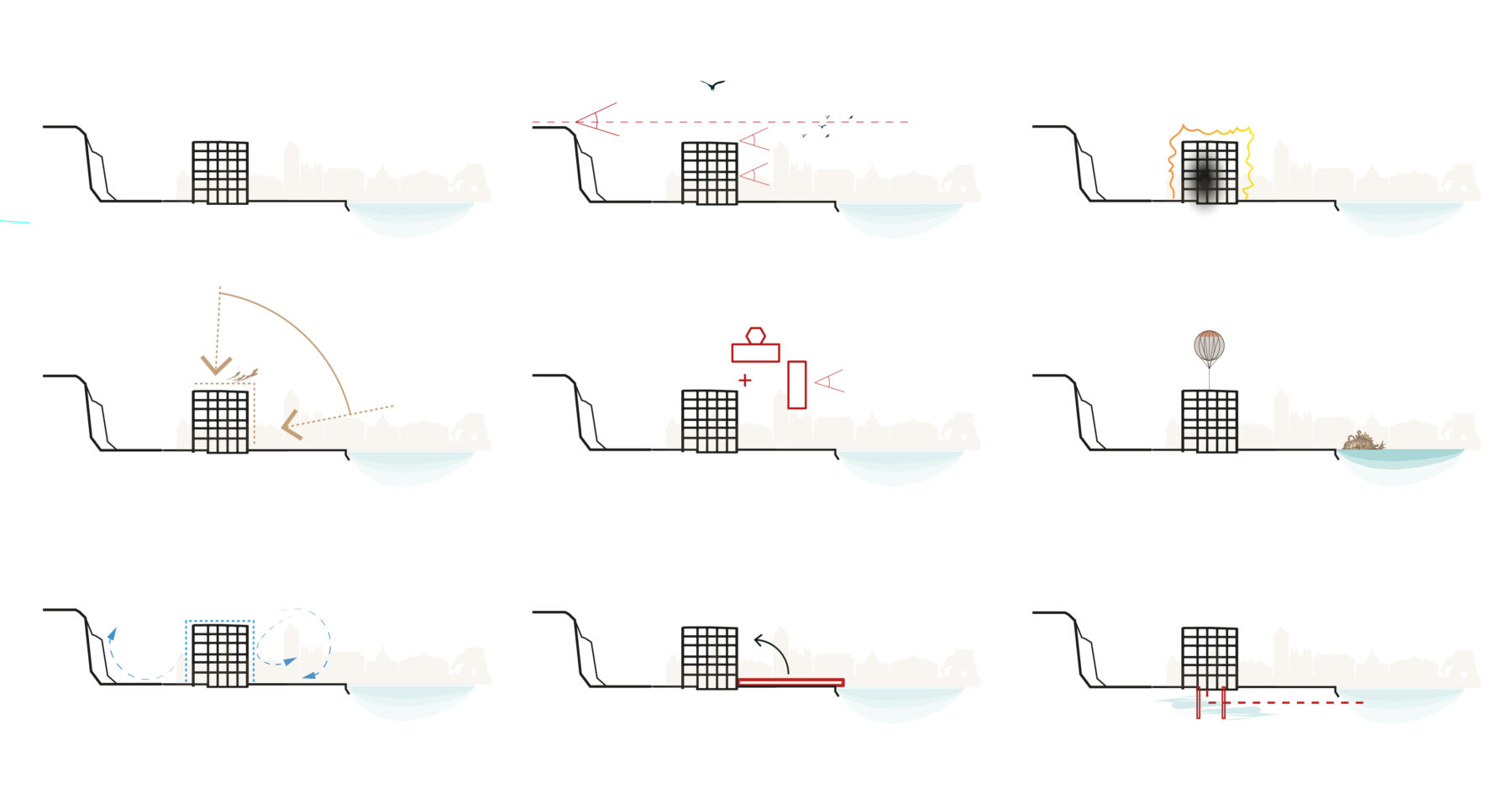 A la rechercher les Atouts environementaux