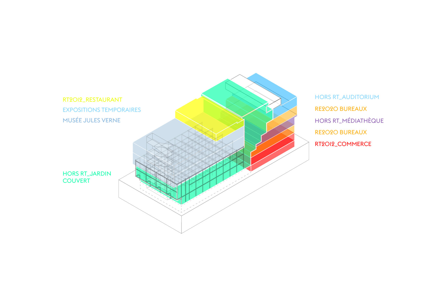 Mille feuille programmatique