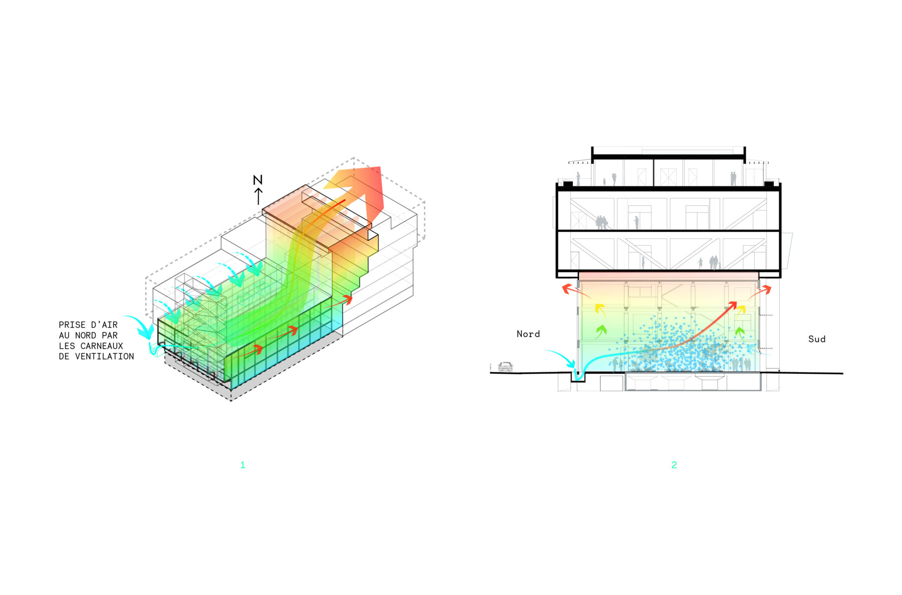 PRINCIPES DE ventilation naturelle