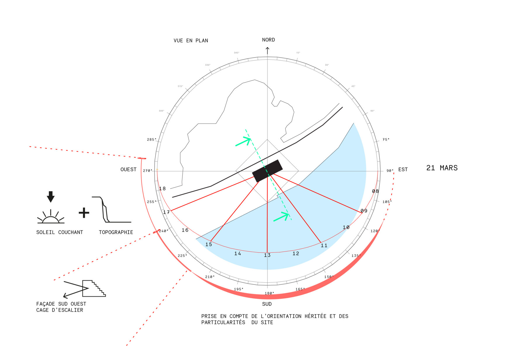 Confort lumiere naturelle