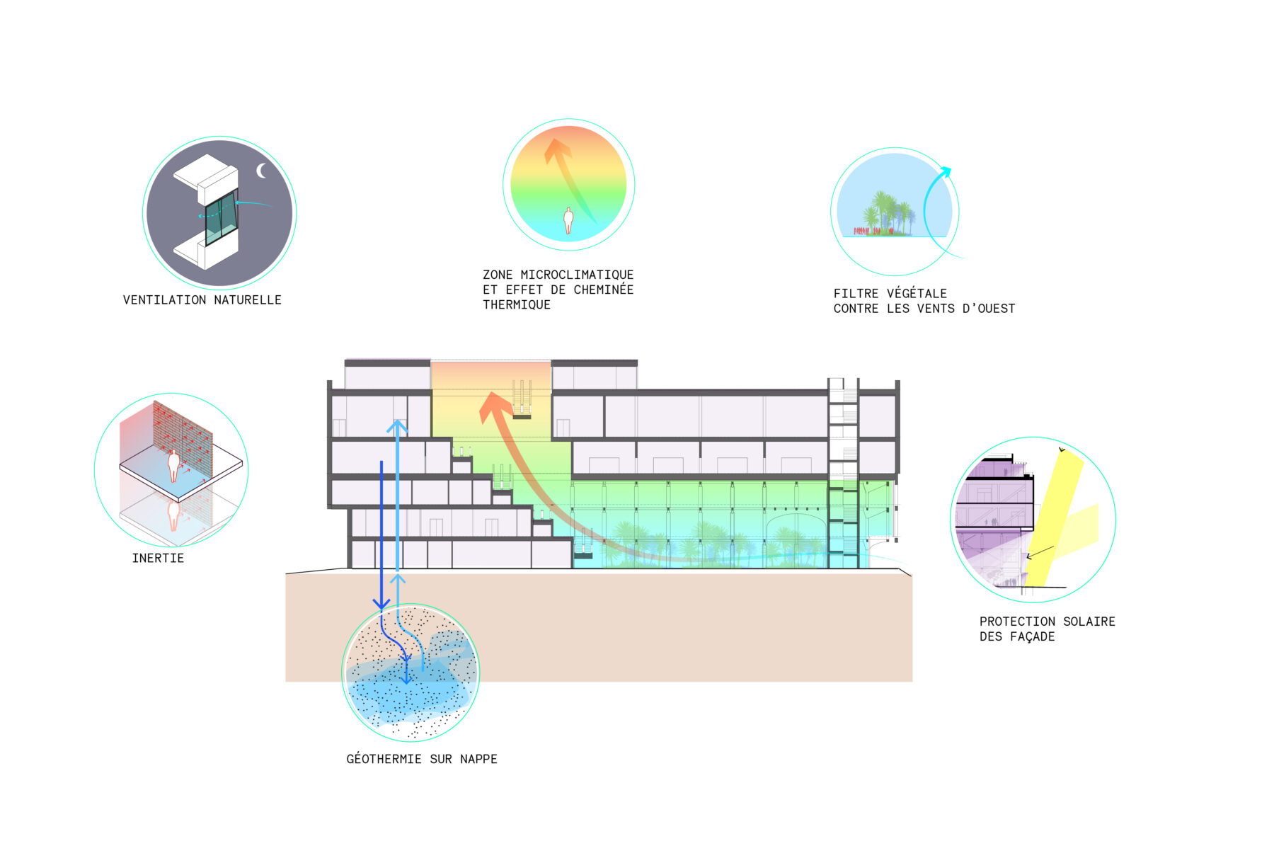 La machine bioclimatique