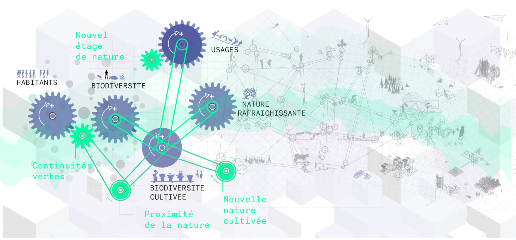 251205 adaptations Co benefice adaptatif