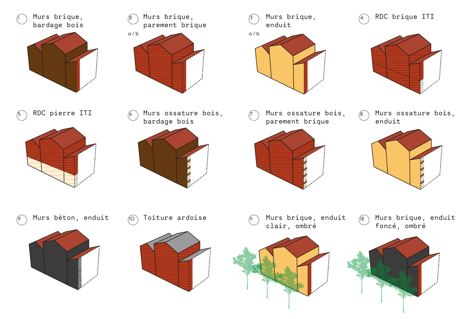 Cour Fret Albedo et composition des parois