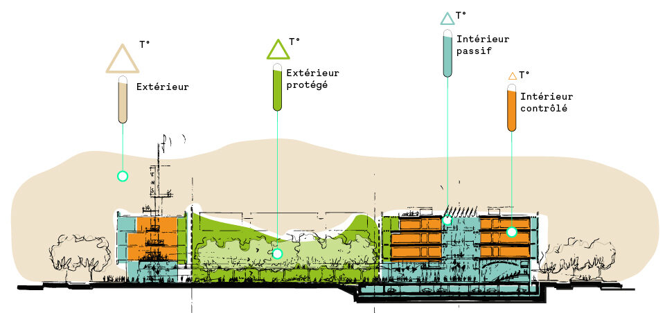 ENS Cachan Environmental Interfaces