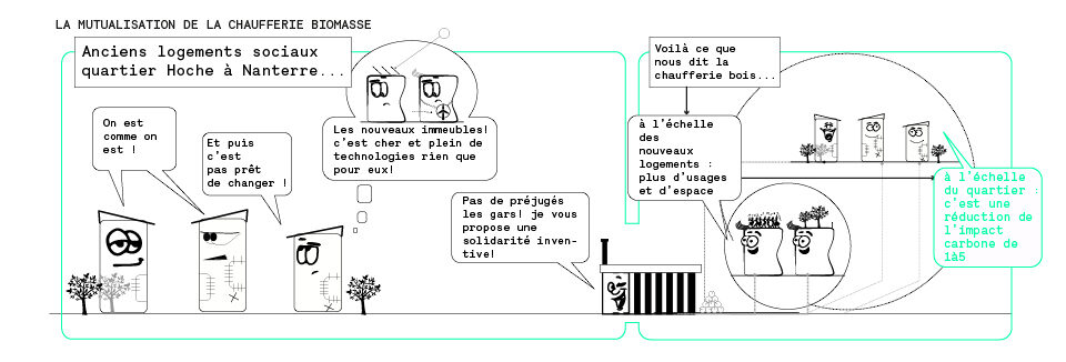 Ecoquartier Hoche nanterre 02