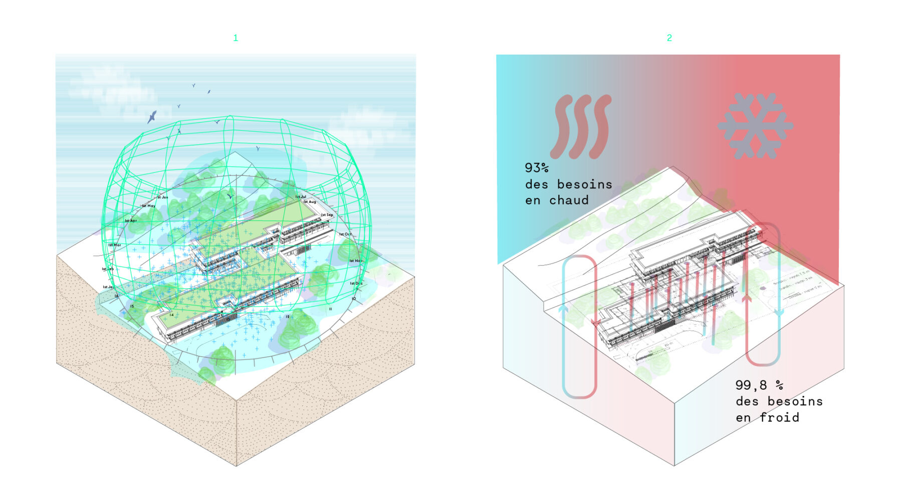 Approche bioclimatique Dispositif geothermique
