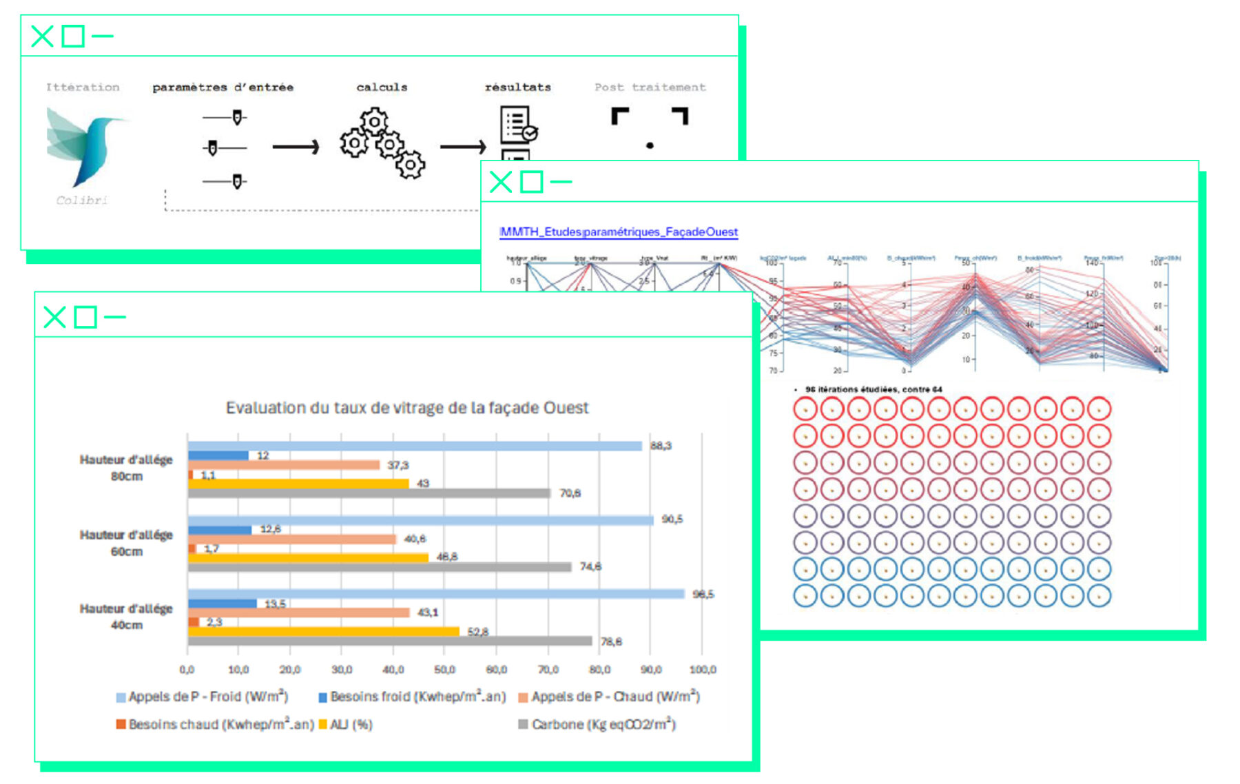 Etudes parametriques pour une approche multicritere