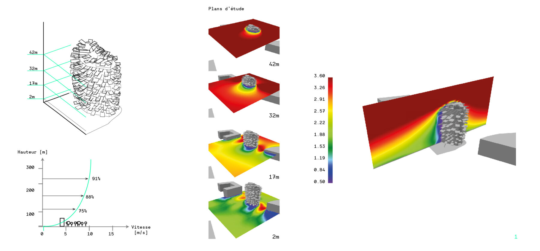 L’Arbre Blanc Air Flow Constraints