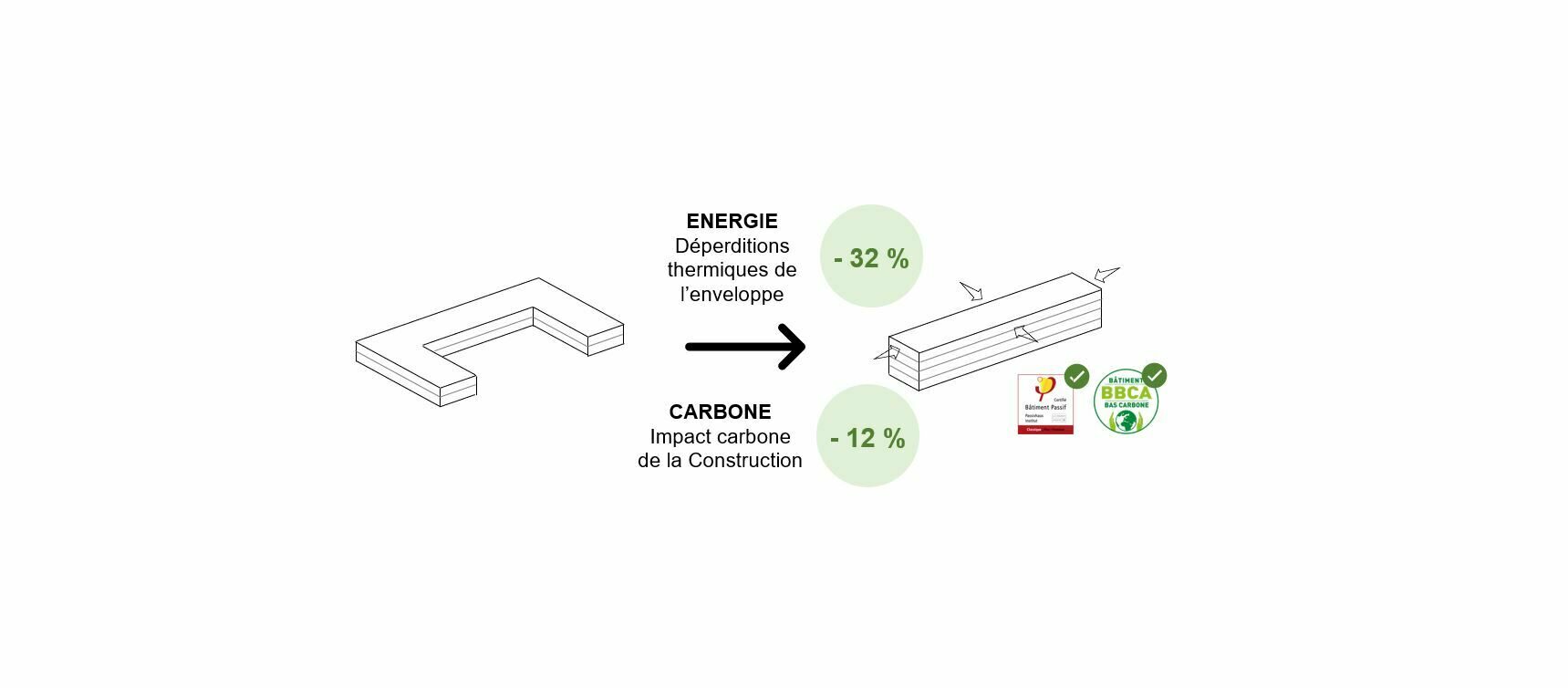 Building compactness