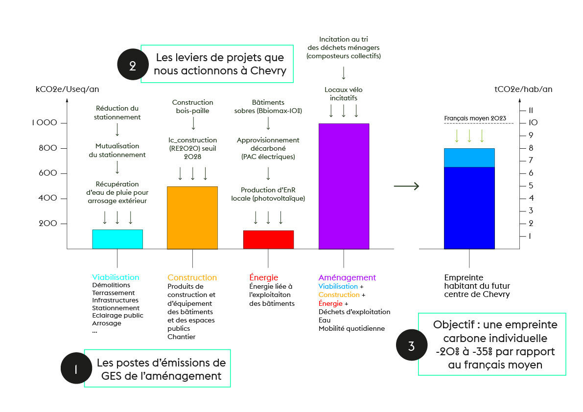 CHEVRY Graph BBC Aq Work Plan 1