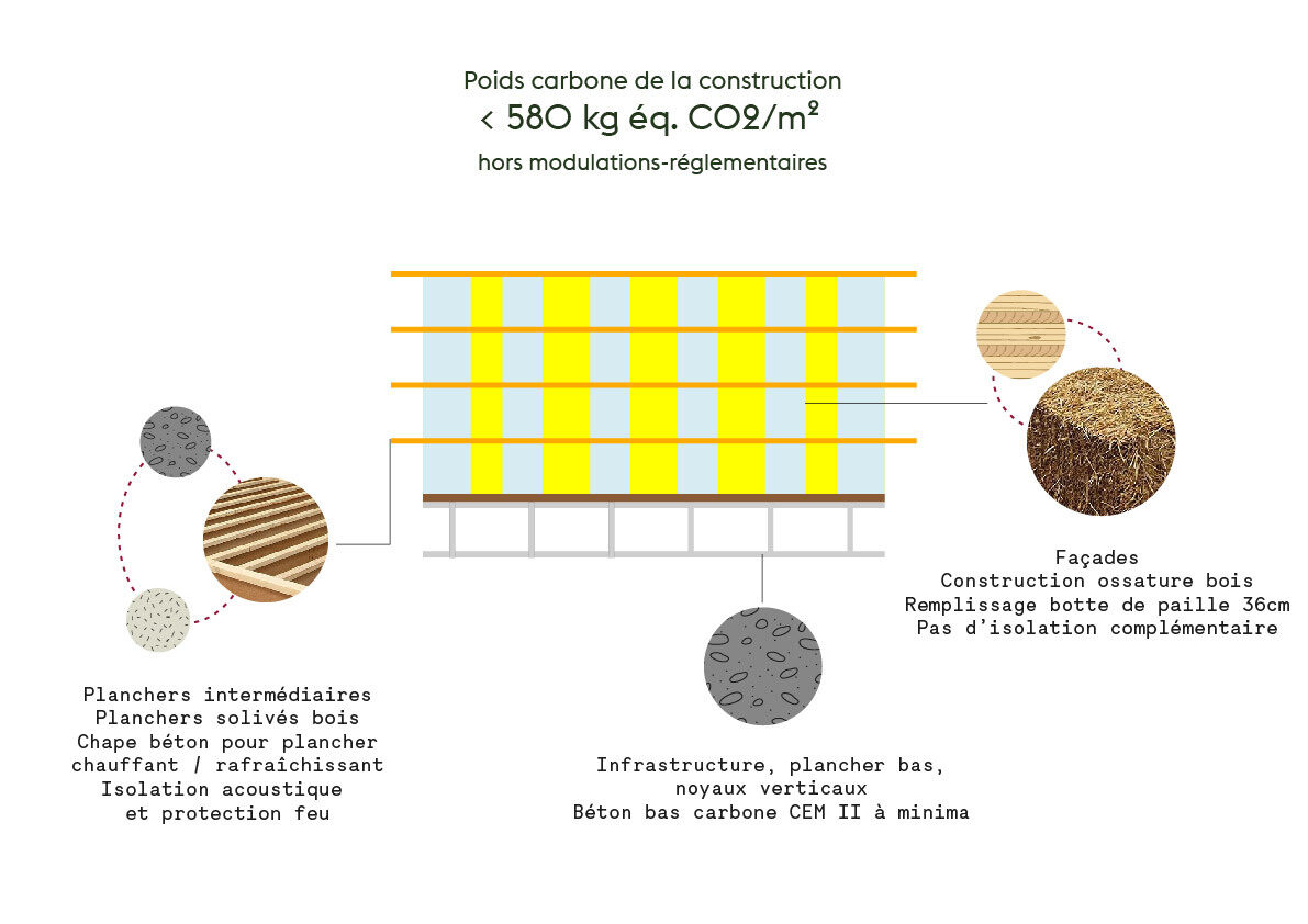 CHEVRY Construction Methods Worktop 1