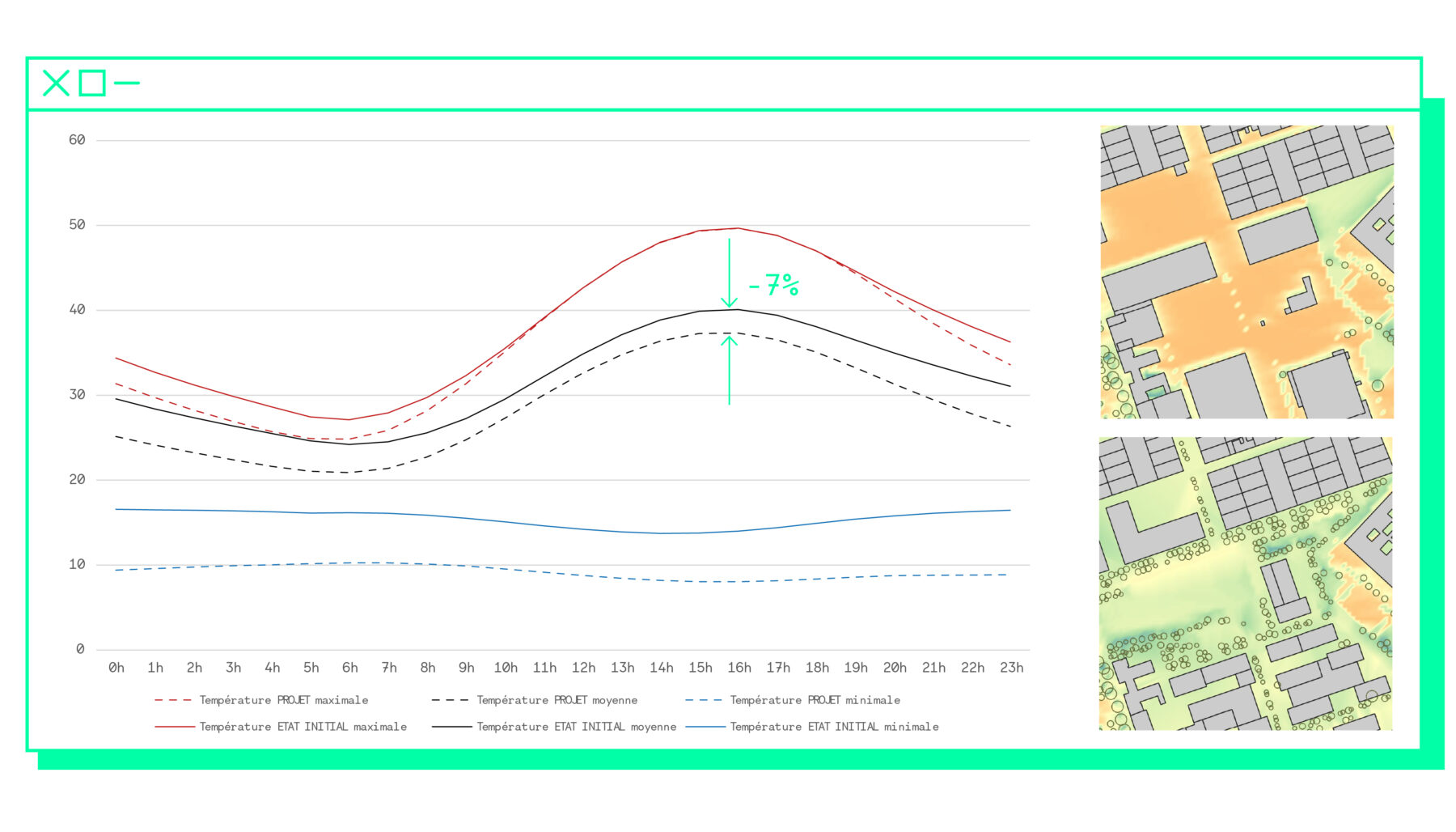 Illus comparatif