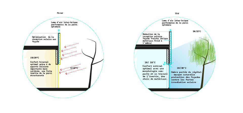 Hermès Air Gap and Seasonal Bioclimate