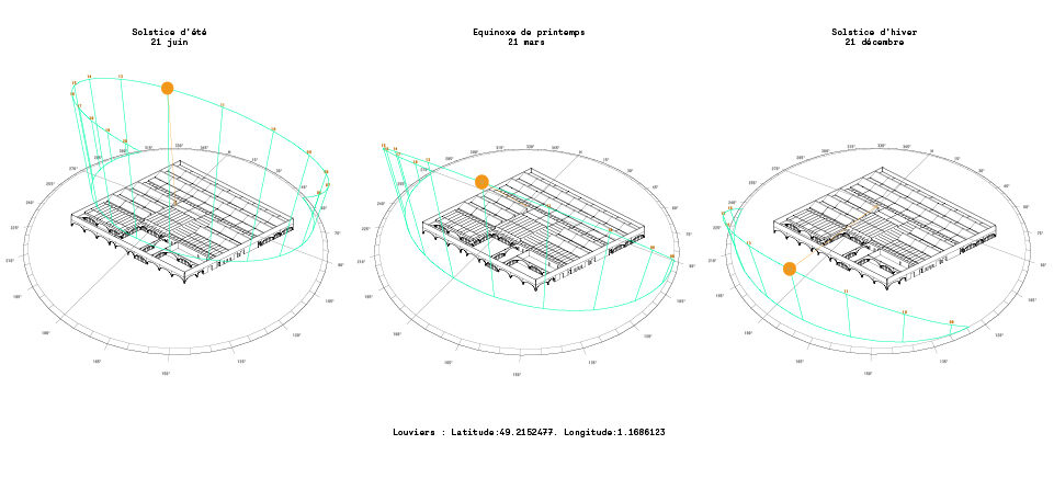 Hermès héliotropisme du site de projet