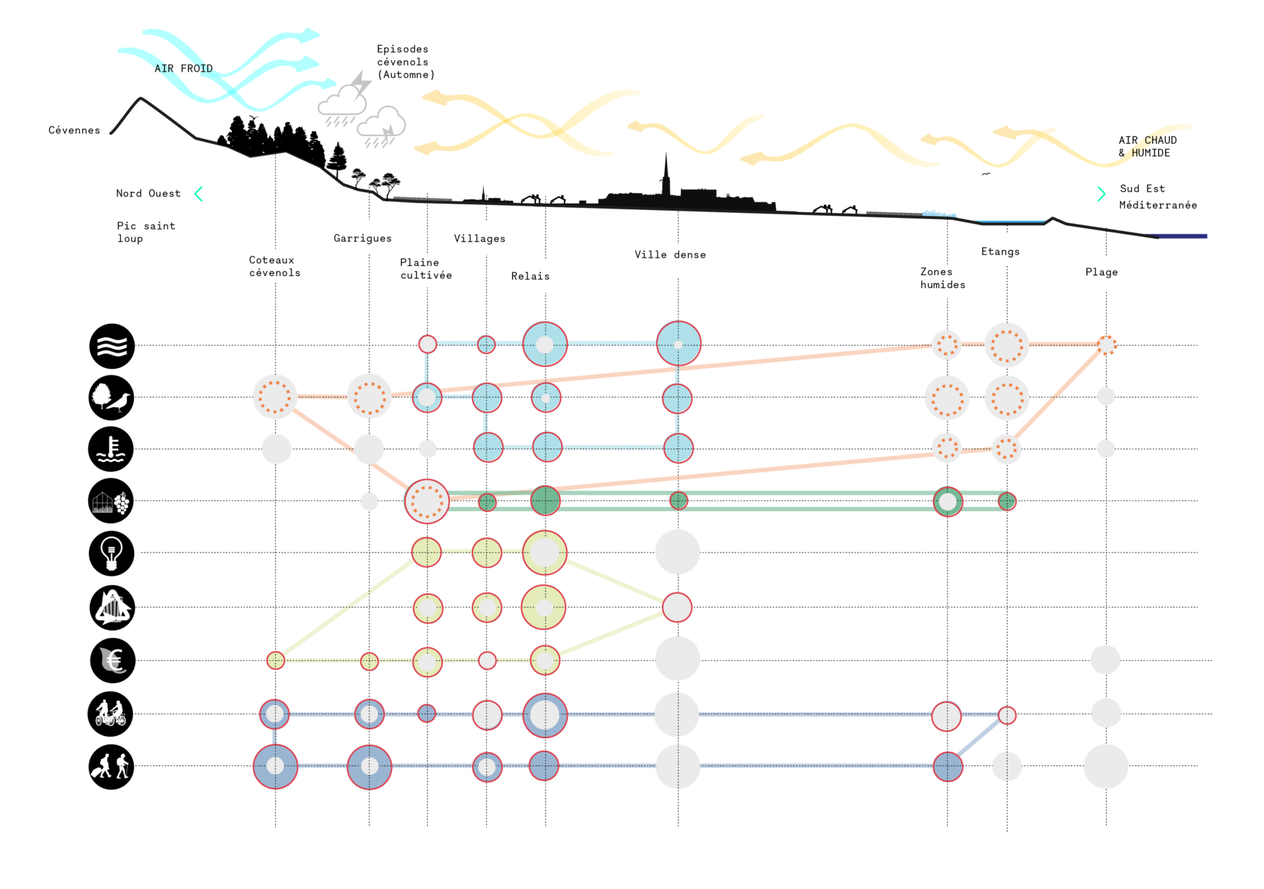 230918 Regional Coherence Matrix