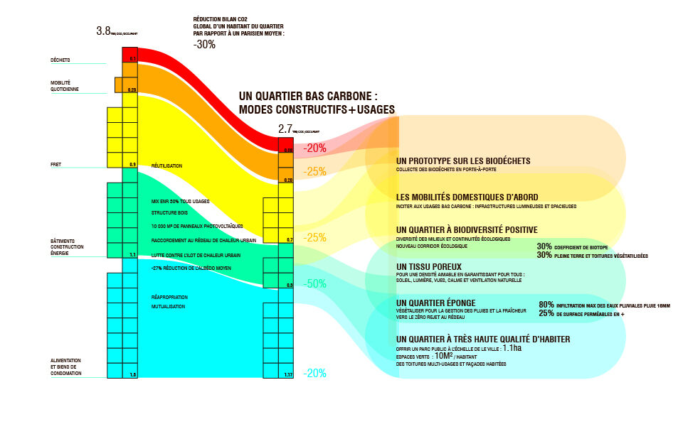 Les Messageries V3 NECTO CARBON FOOTPRINT