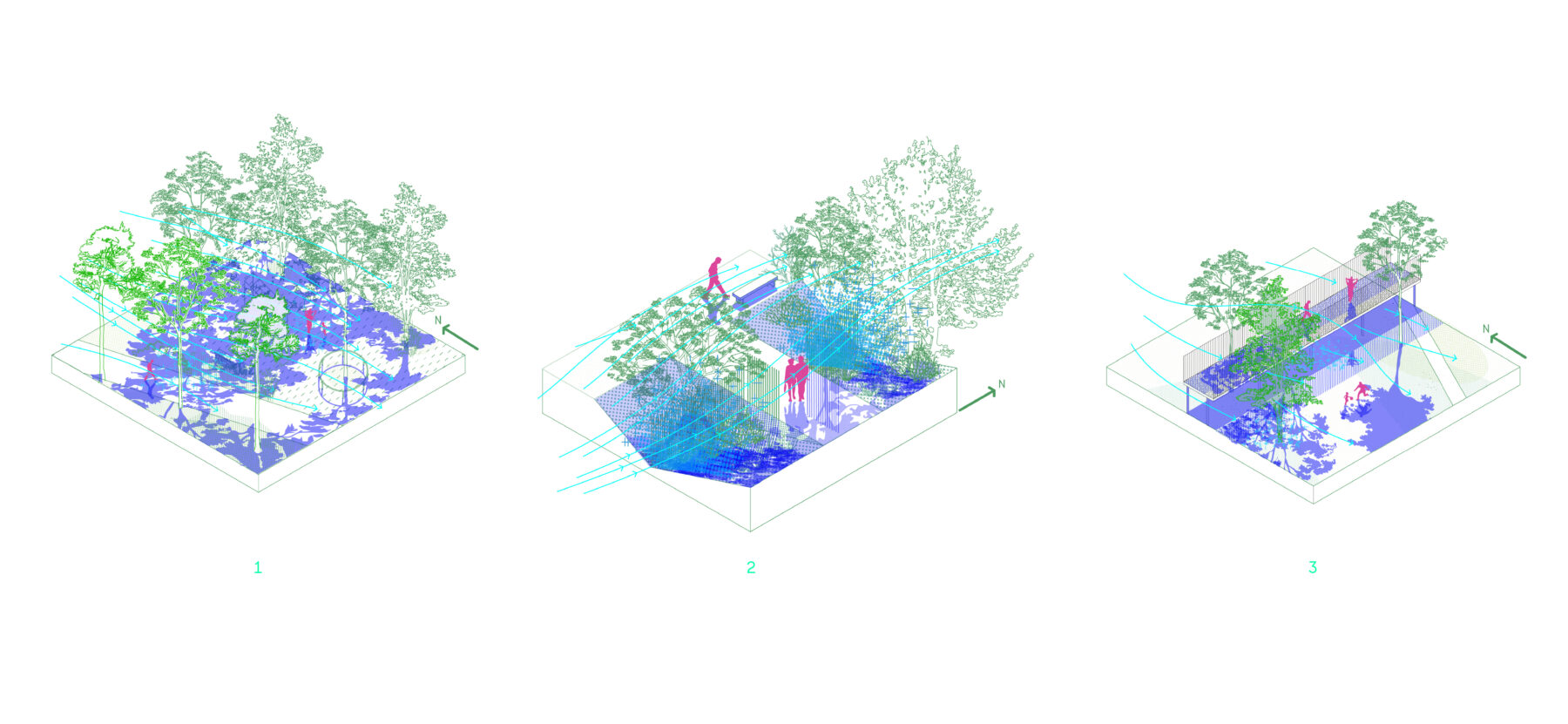 Boite a outils Pour un paysage bioclimatique