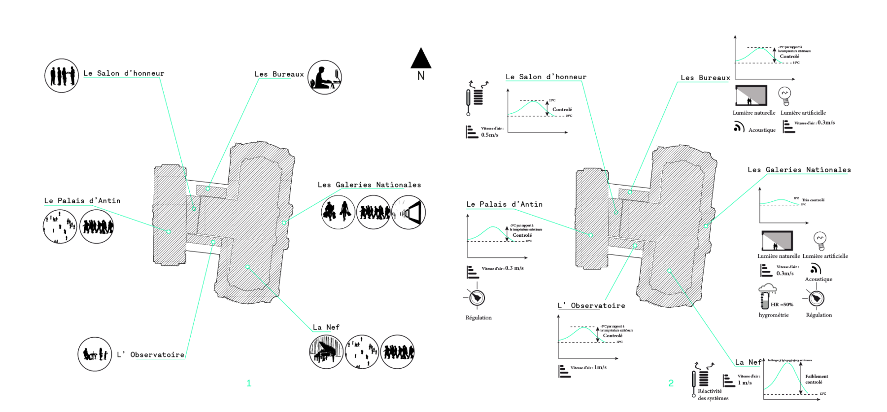 Re Grand Palais Activities Comfort Environment