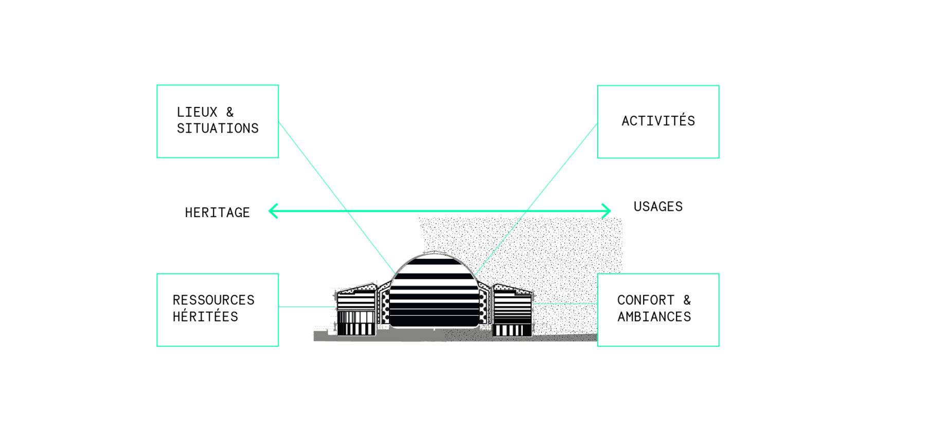Re Grand Palais Extracts from Air Flow Comfort Studies