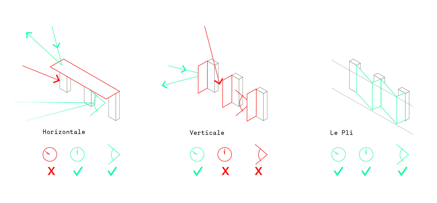 Rive de seine Parametric Comparison between Vertical &amp; Horizonal protection