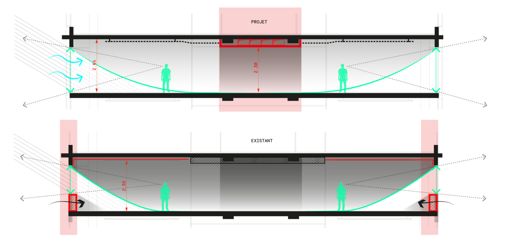 Rive de seine Coupes transversales comparatives existant projet