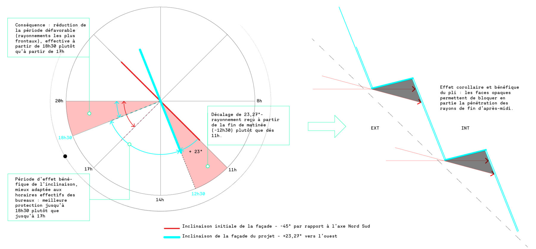 Rive de Seine Solar Wheel Fold Morphogenesis