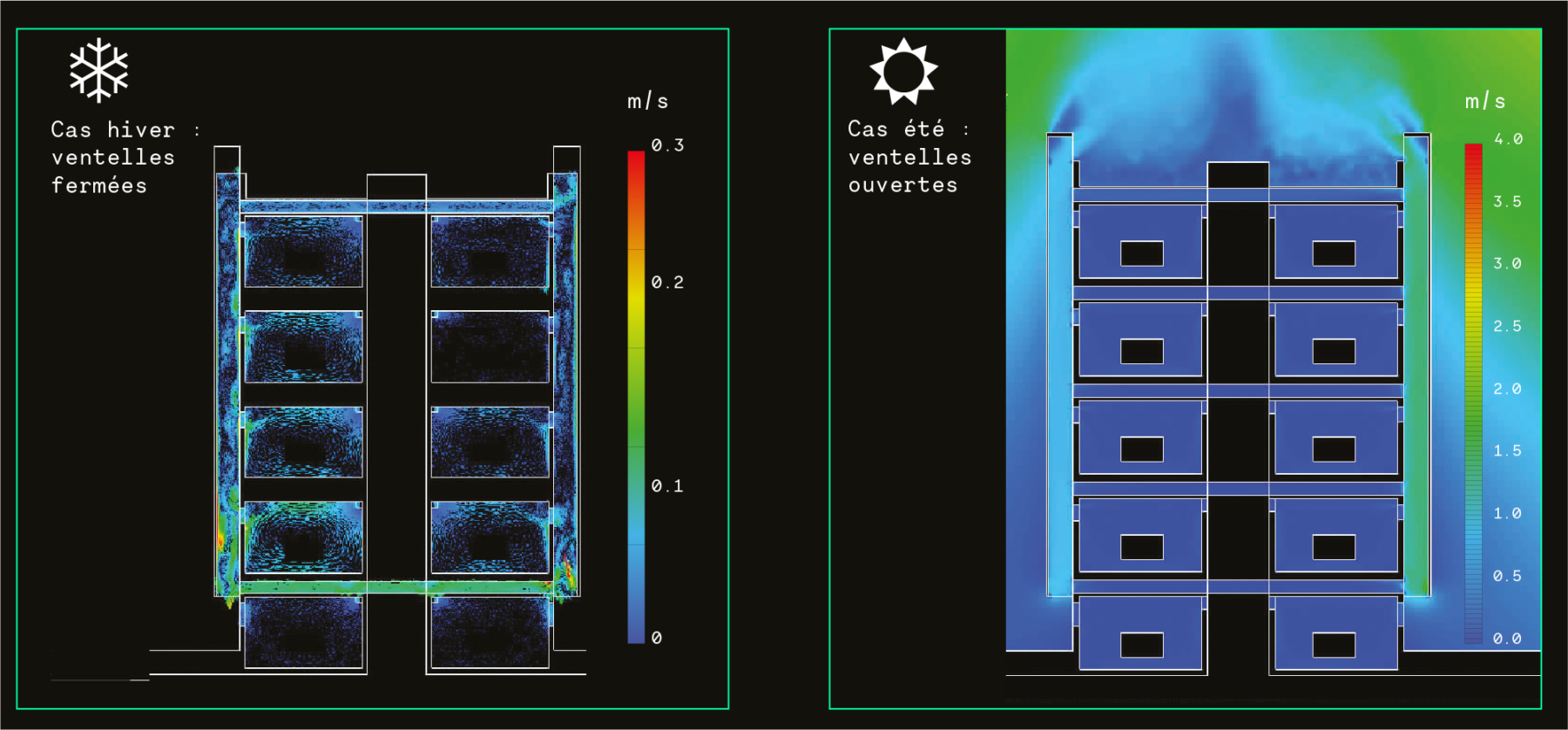 Bordeaux University Air Flow Studies