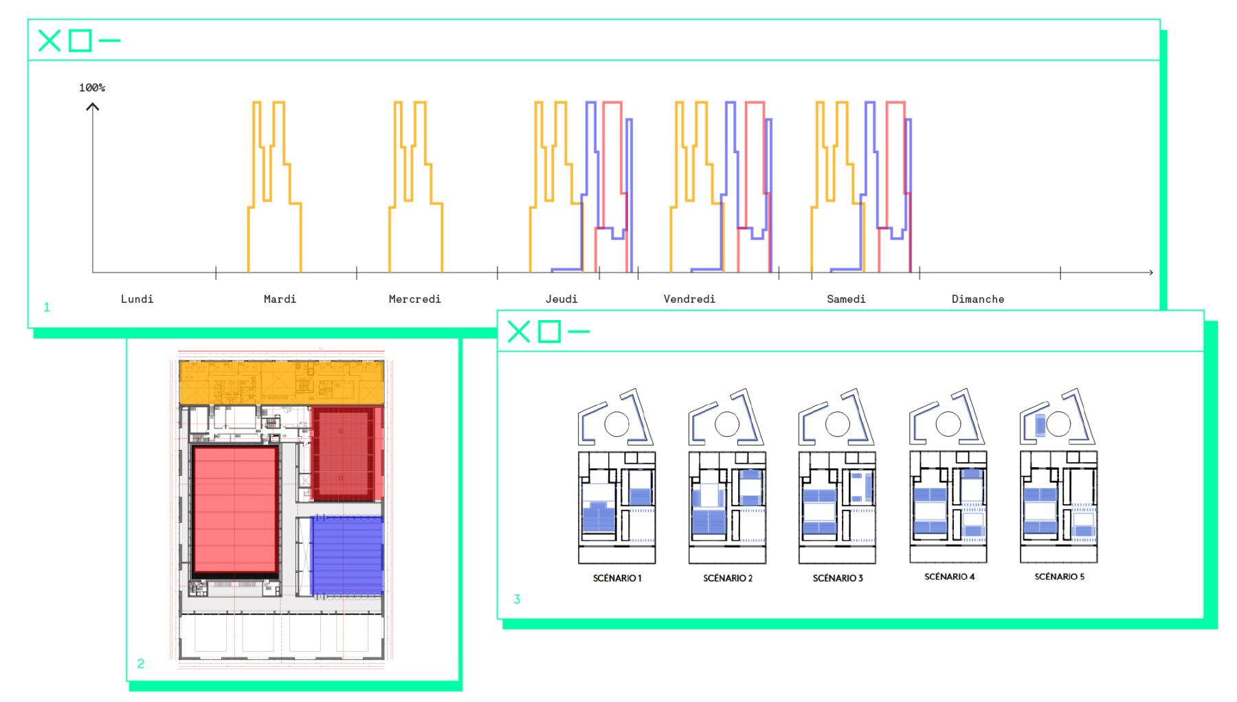 Iconos Frequentation adaptabilite
