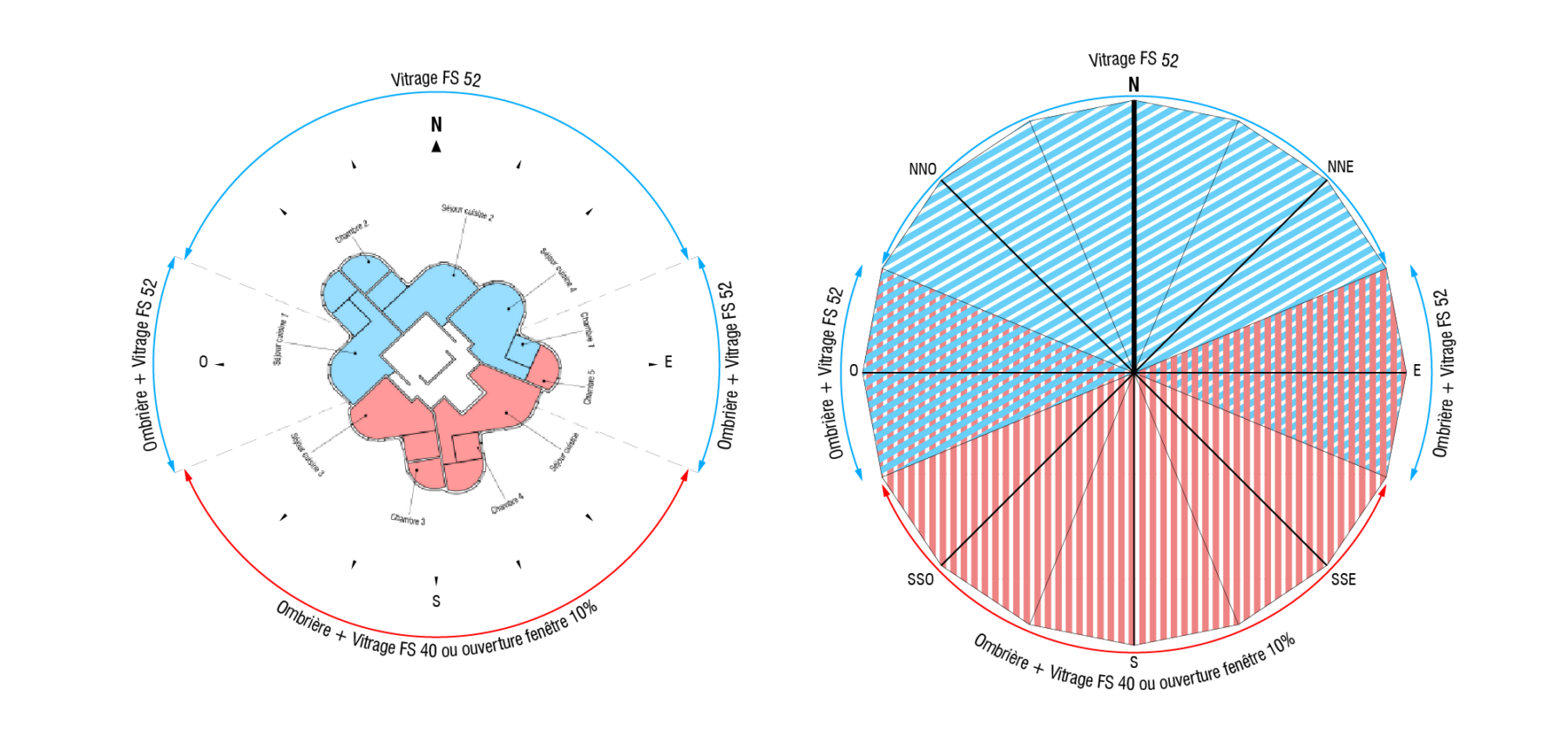Nanterre Tours Clouds Analogy Results DTS Orientations