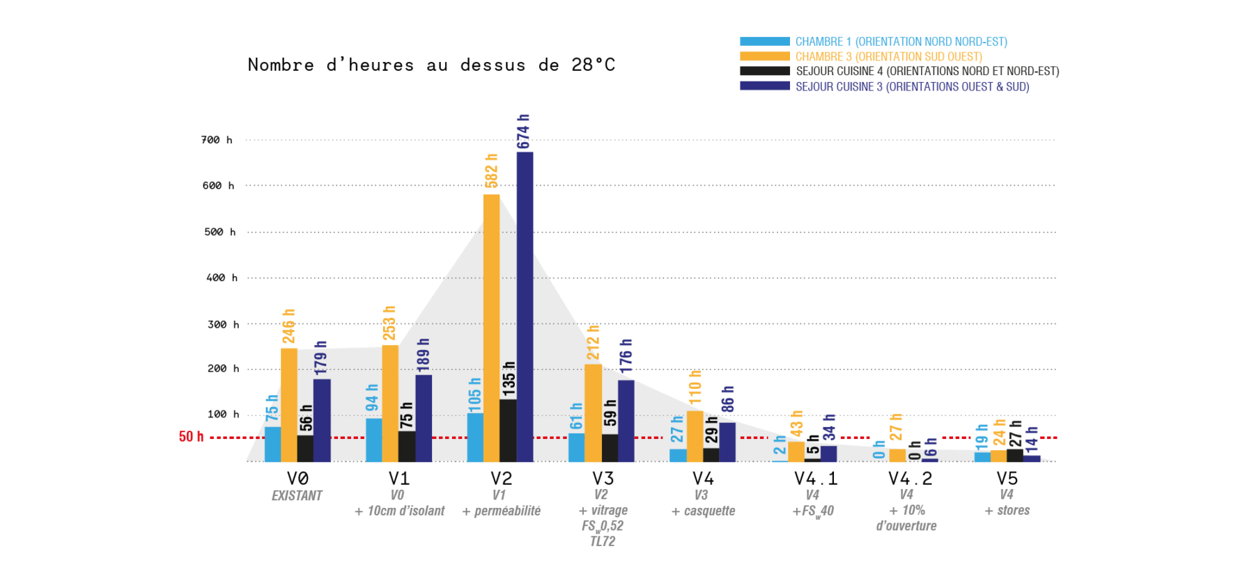 Nanterre Tours Nuages Dynamic Thermal Simulation Results DTS