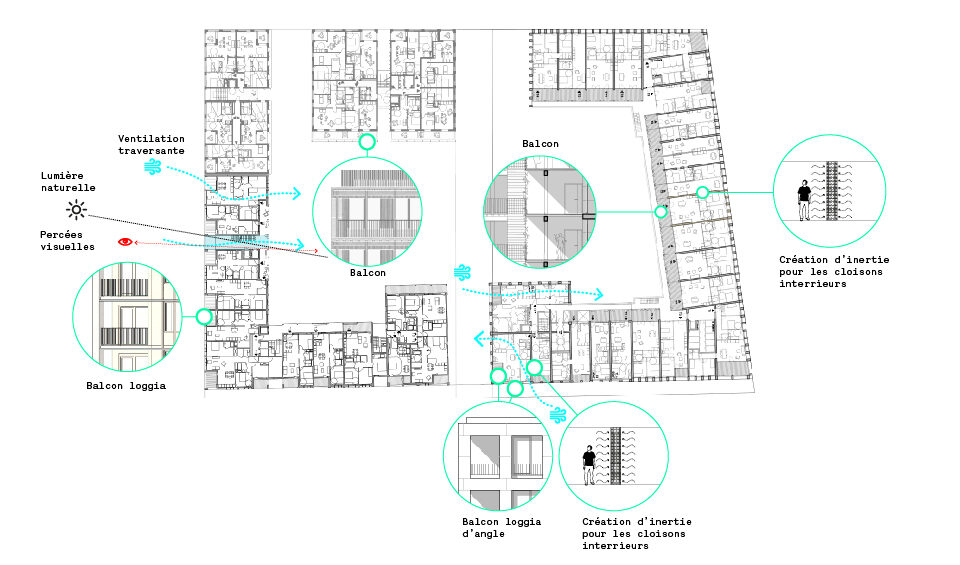 Zac des Girondins lot 4 et 5 Stratégie bioclimatique et confort des logements